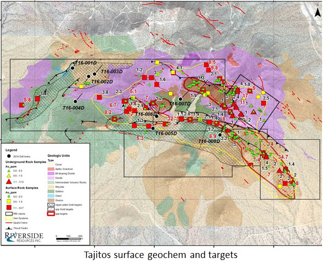 Tajitos surface geochem and targets