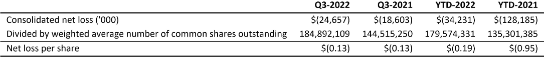 Americas Gold and Silver Corporation Reports Third Quarter 2022 Results ...